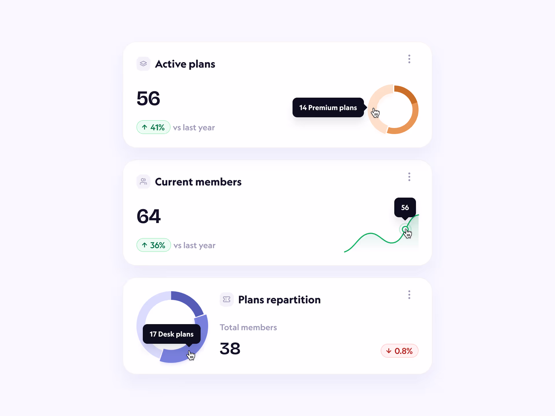 Dashboard widgets mockup